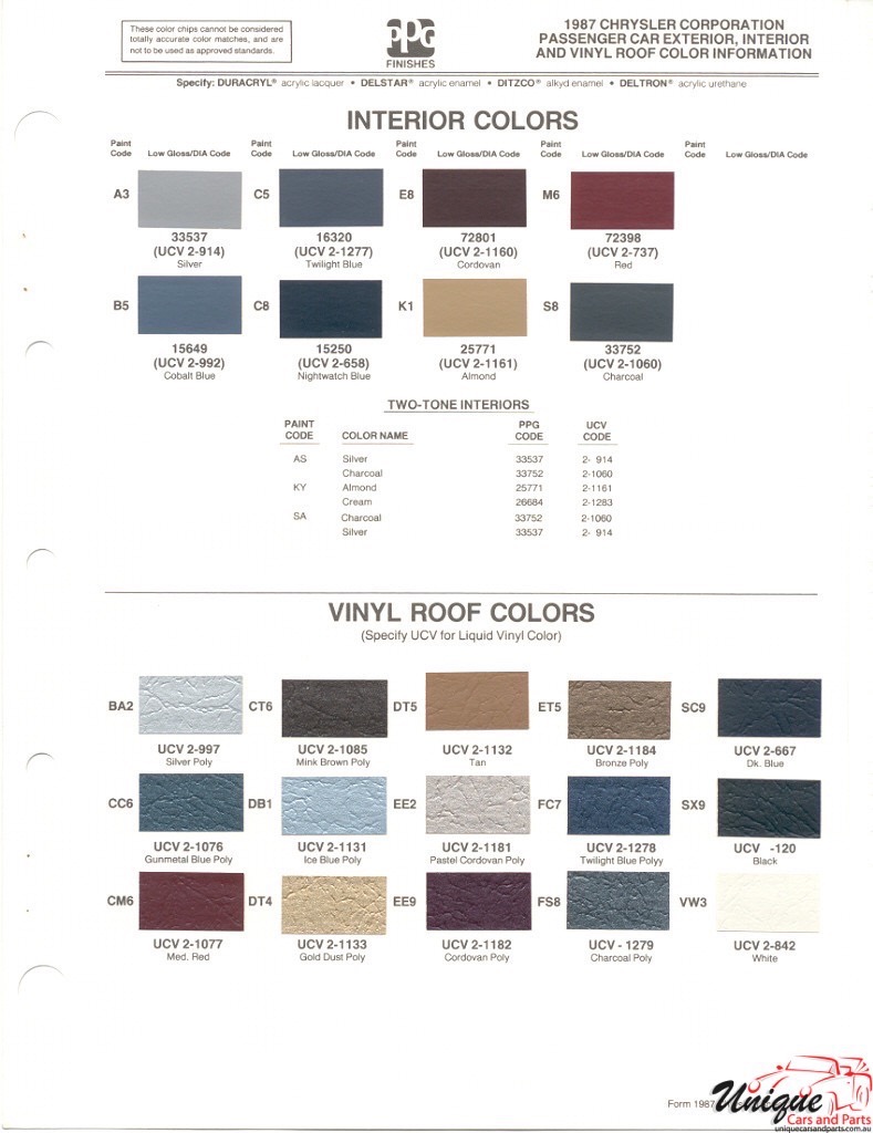 1987 Chrysler Paint Charts PPG 2